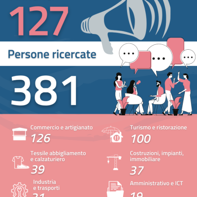 locandina offerte di lavoro 18.07.2022
